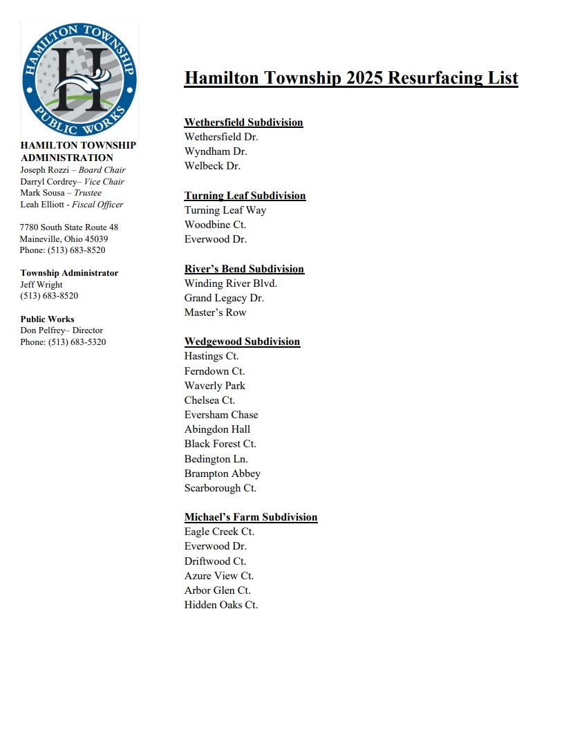 2025 Road Resurfacing List